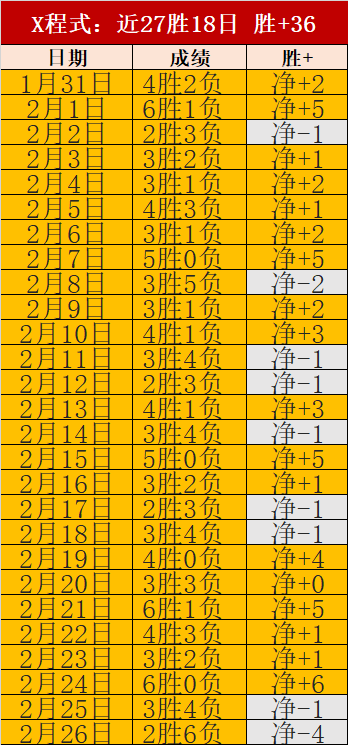 夏洛特黄蜂,六连胜实力,解析,皇冠体育app下载,皇冠体育官网,澳门皇冠体育,bet皇冠体育在线