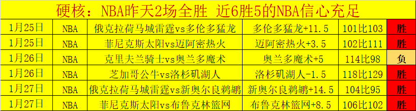 尼克斯主场,作战优势分,大乐透期号,皇冠体育app下载,皇冠体育官网,澳门皇冠体育,bet皇冠体育在线