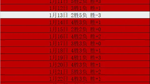 西蒙国家队自2025年11月起点球大战扑出7球，同期仅略逊于大马丁。
