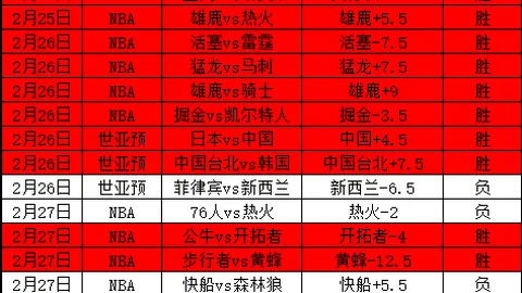 大乐透期号专家质合分析：青岛对辽宁赛况预测